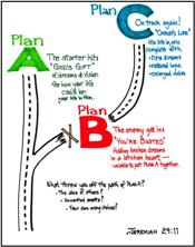Plans A, B and C